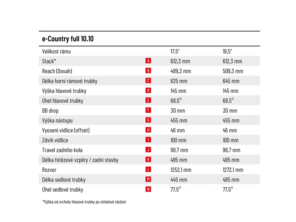 e-Country full 10.10-(720 Wh)