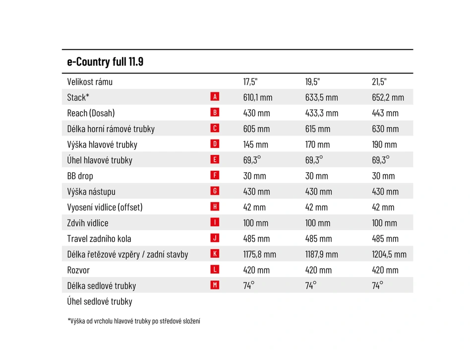 e-Country full 11.9