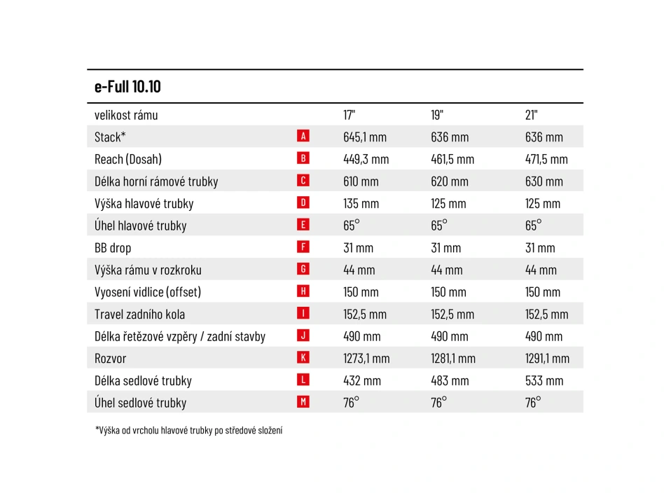 e-Full 10.10-(900 Wh)