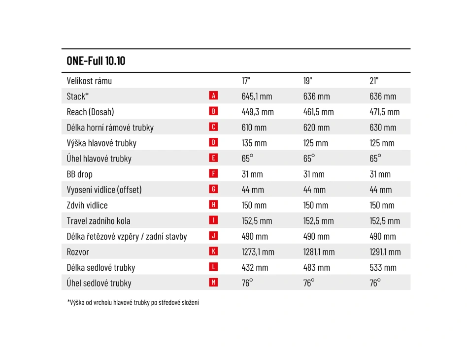 ONE-Full 10.10-(900 Wh)