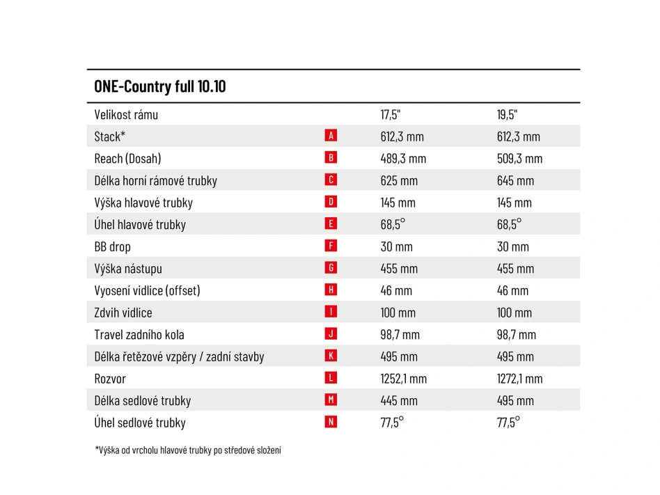 ONE-Country full 10.10-(720 Wh)