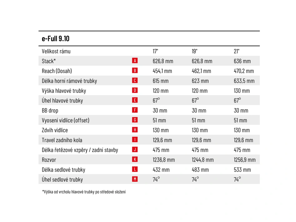 e-Full 9.10-(720 Wh)