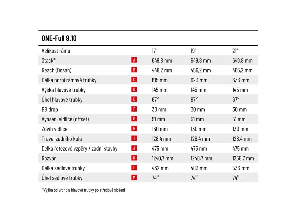 ONE-Full 9.10-(900 Wh)